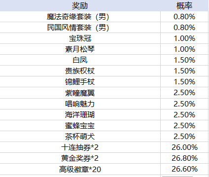 新2welcome皇冠官方版女神联盟飞升版手游下载